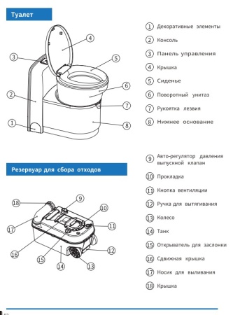 Биотуалет кассетный MobileComfort MC-CTS для автодома